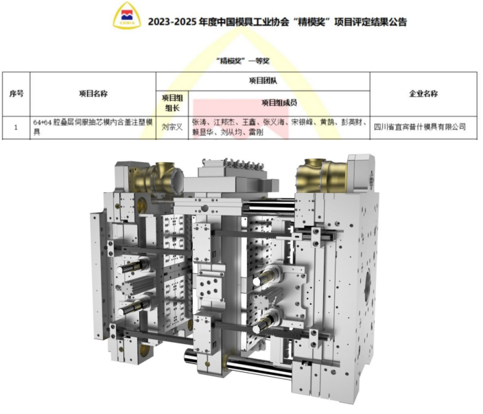图1-普什模具公司喜获“精模奖”双奖并蝉联“重点骨干企业”称号