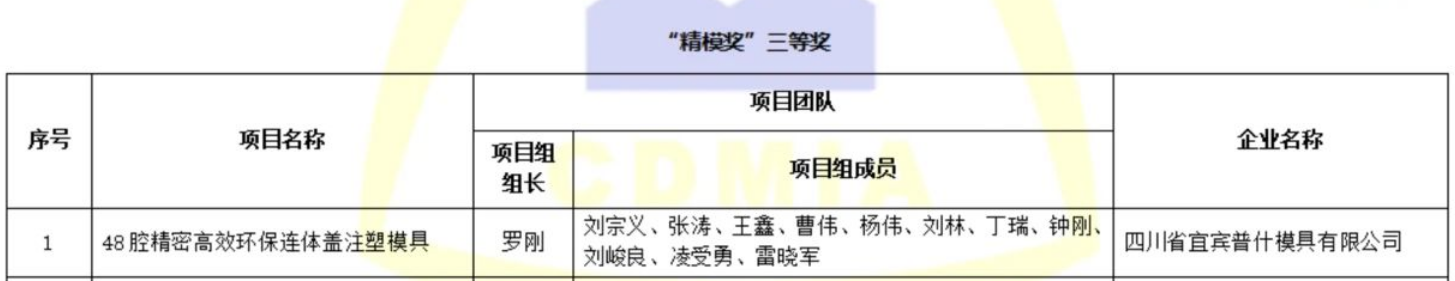 图2-普什模具公司喜获“精模奖”双奖并蝉联“重点骨干企业”称号