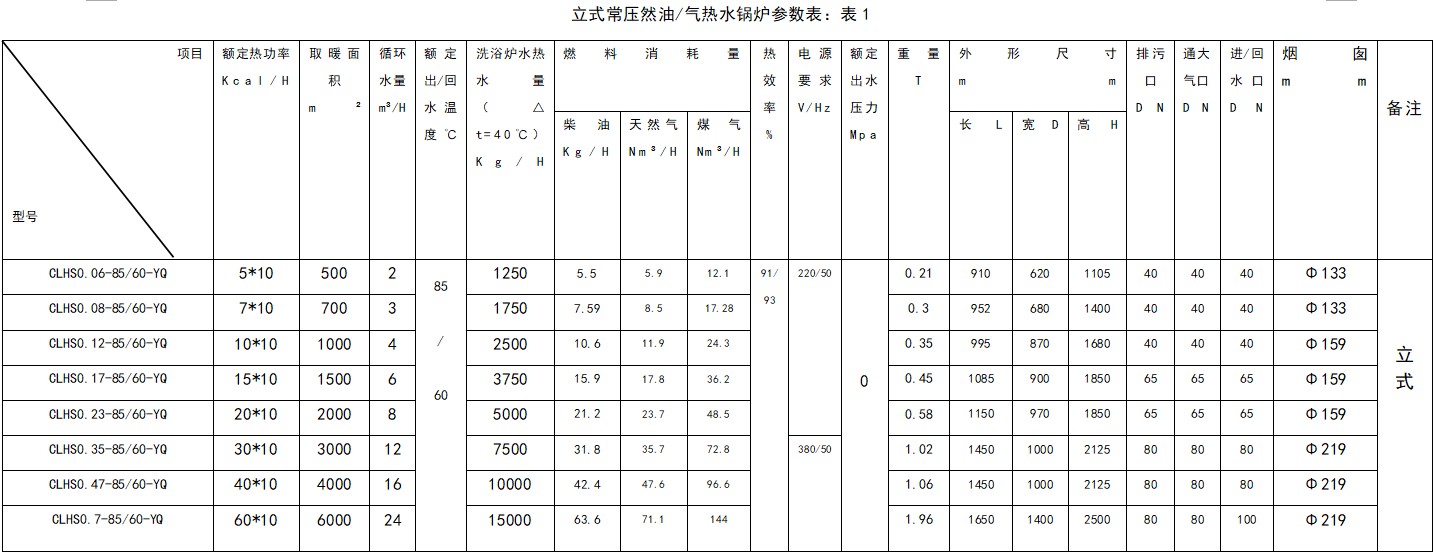 1：产品名称：立式常压燃油