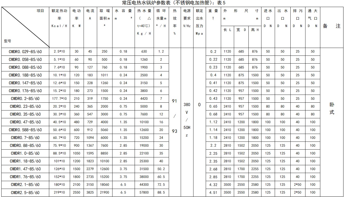 5：电热水锅炉(不锈钢加热管）图片