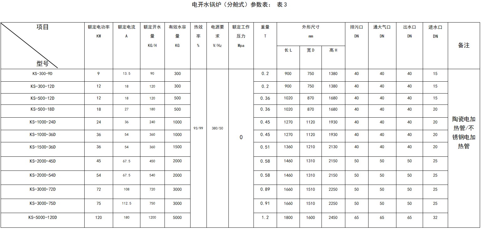 3：电开水锅炉（分舱式）