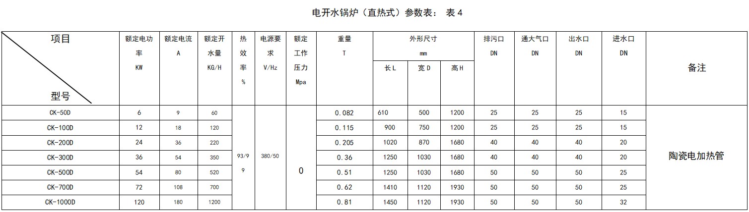 4：电开水锅炉(直热式）