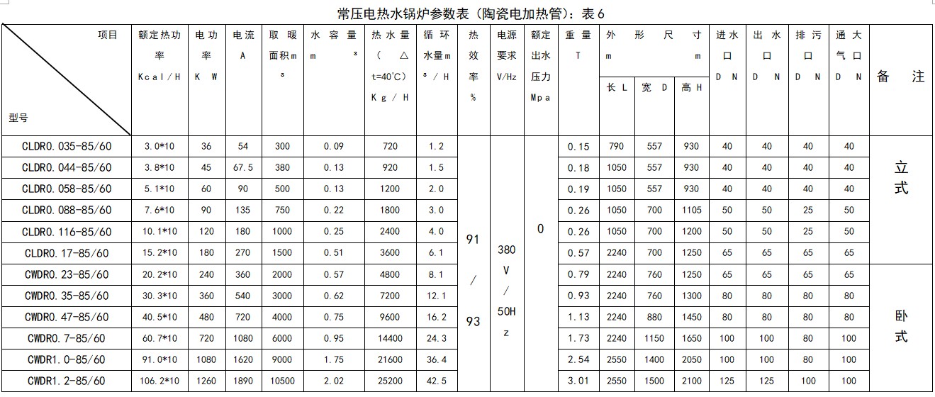 6：电热水锅炉(陶瓷电加热管）