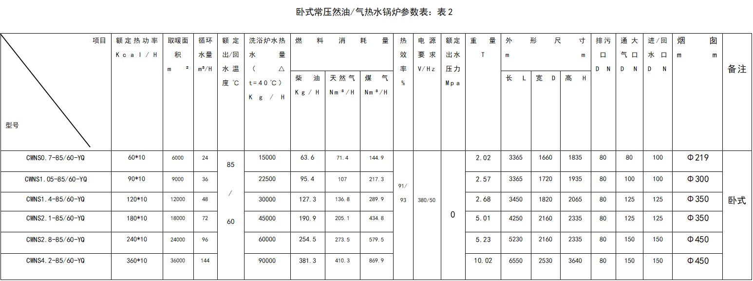 2：产品名称：卧室常压然油气热水锅炉