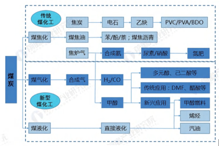 煤化工行业mvr脱氨