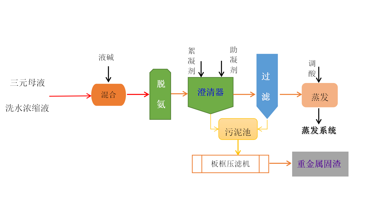新能源行业mvr脱氨