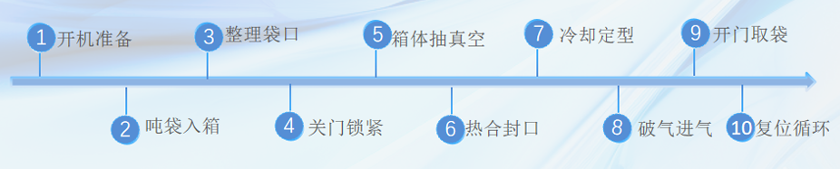 箱式