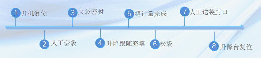 充填