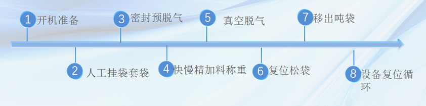 立式
