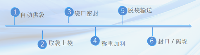 f332d980-532f-417d-a59f-edc7277f05b1