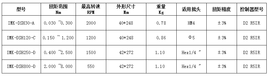 表格