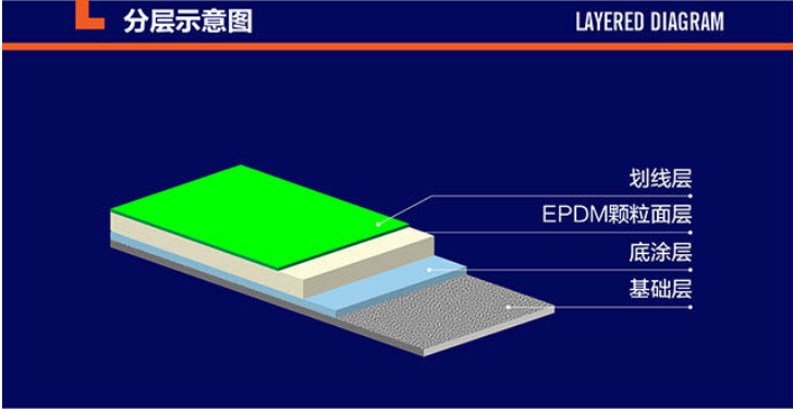 环保EPDM塑胶颗粒