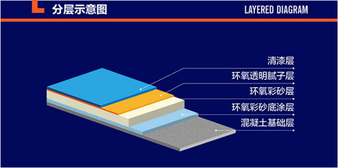 环氧彩砂地坪