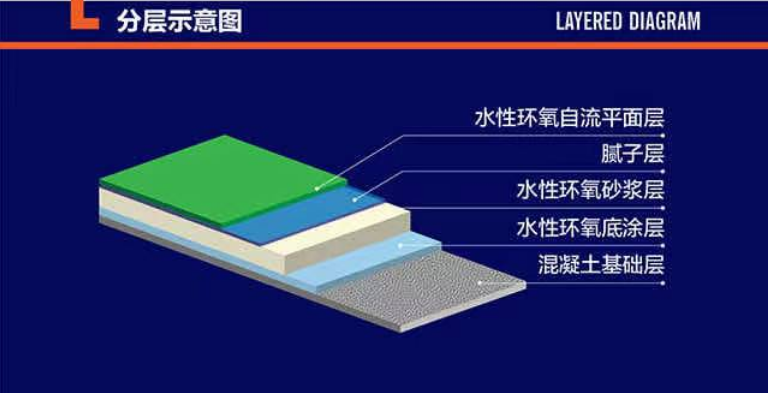 水性环氧自流平地坪