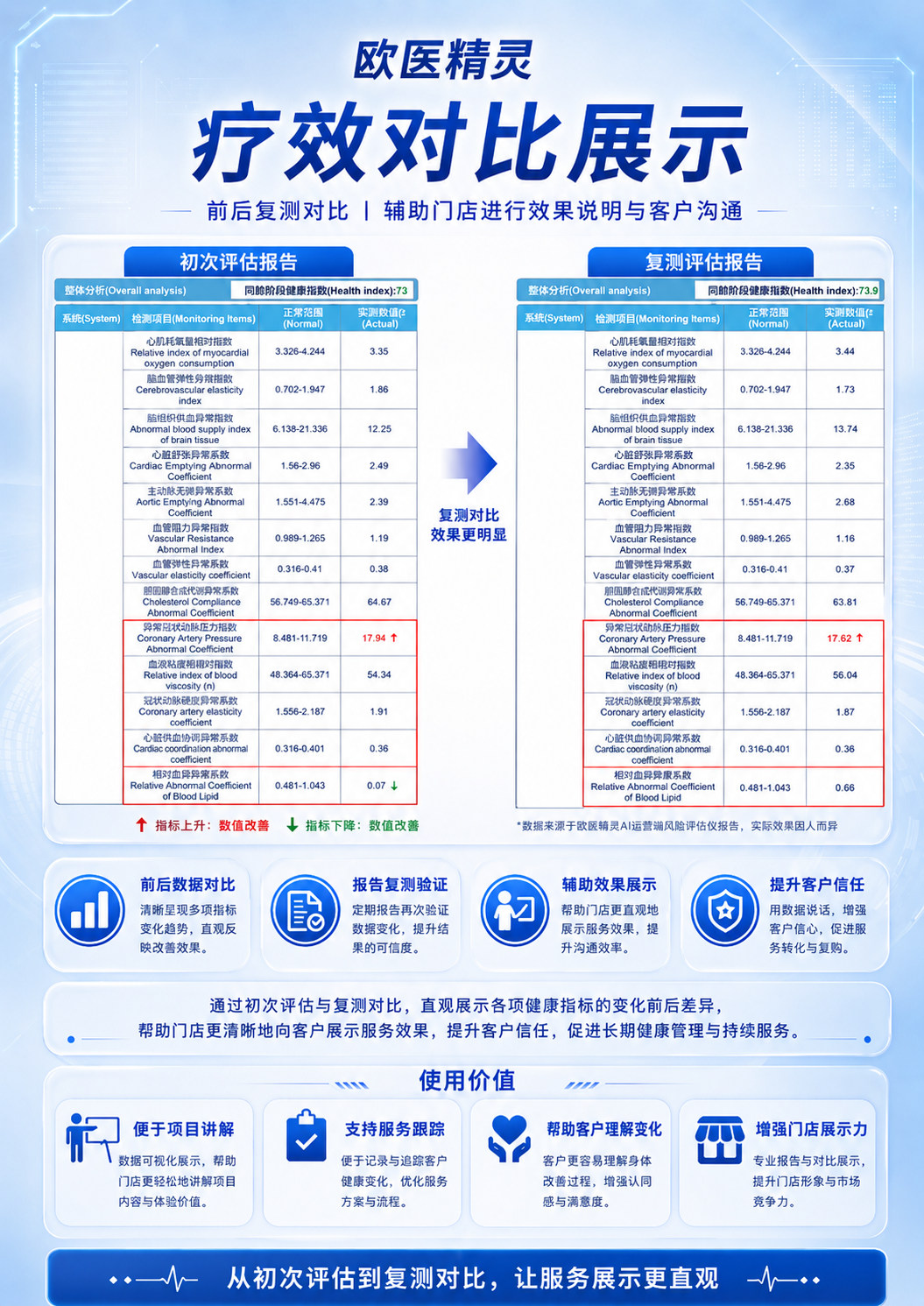 04-疗效对比 (1)