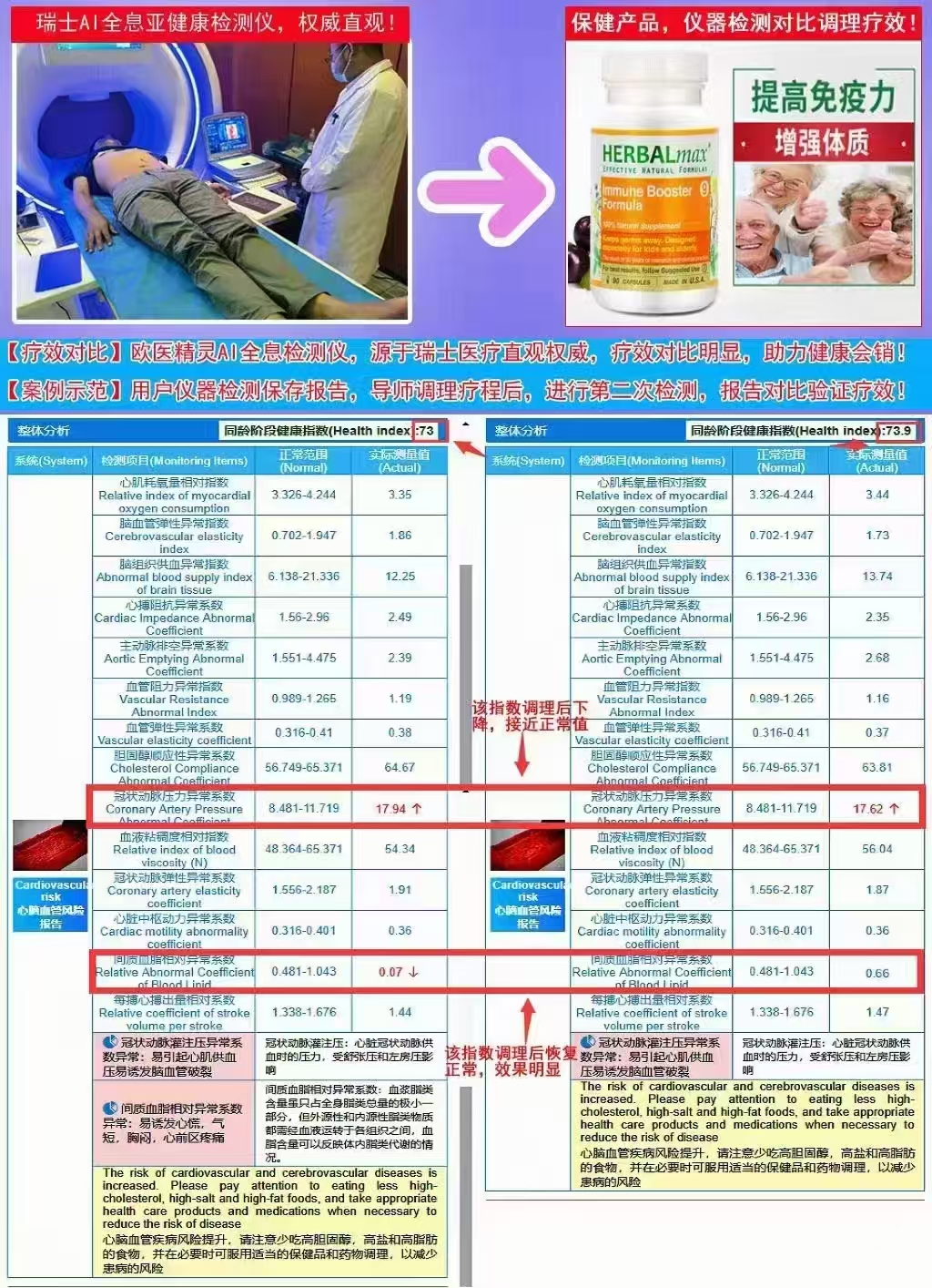 疗效对比