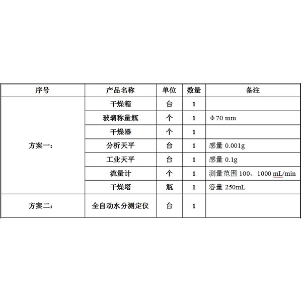 水分配置方案