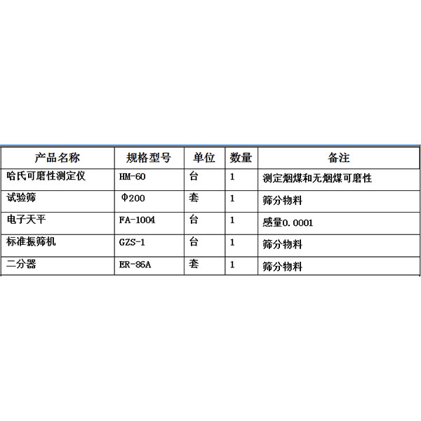 哈磨配置