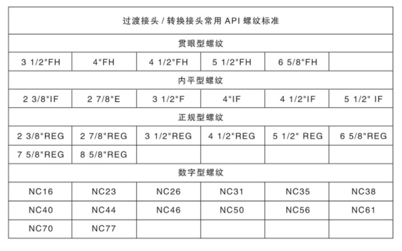 接头 副本
