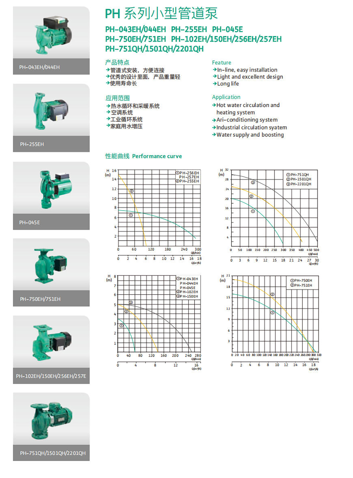 产品特点1-PH系列小型管道泵