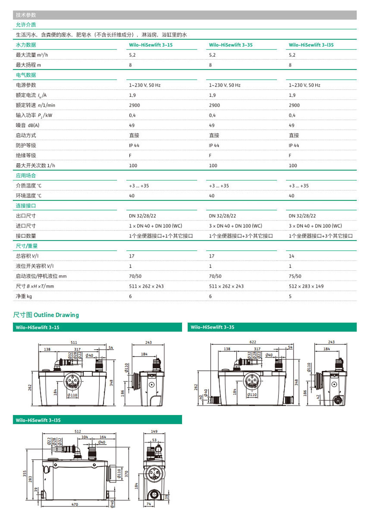 产品特点2-Wilo-Hisewlift 全自动小型 污水提升器