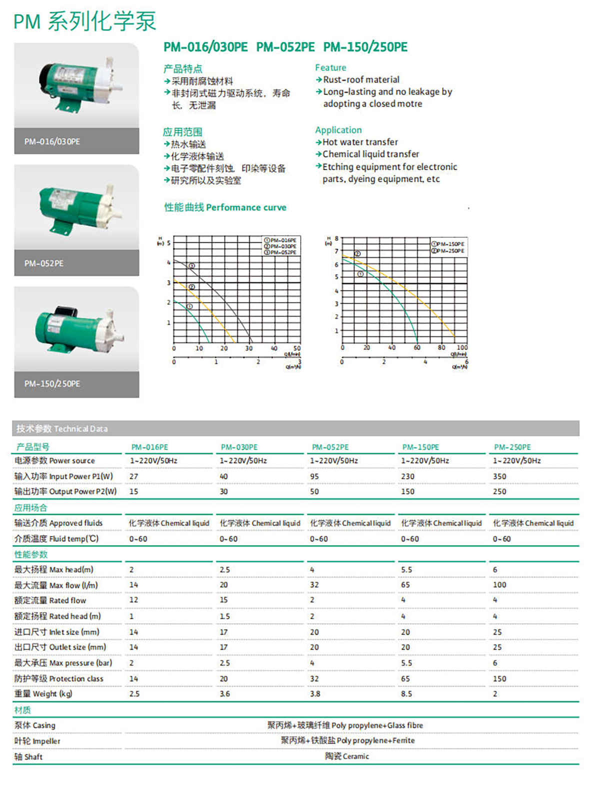 产品特点1-PM系列化学泵