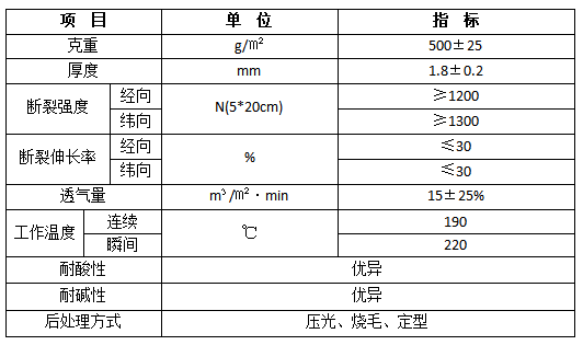 PPS除尘布袋表格