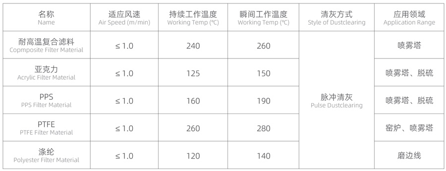 陶瓷行业表格