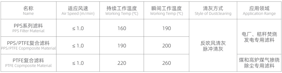 火电行业表格