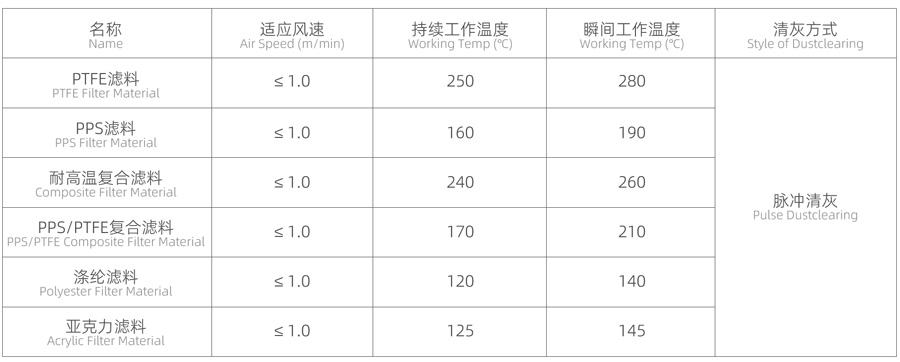 有色金属表格