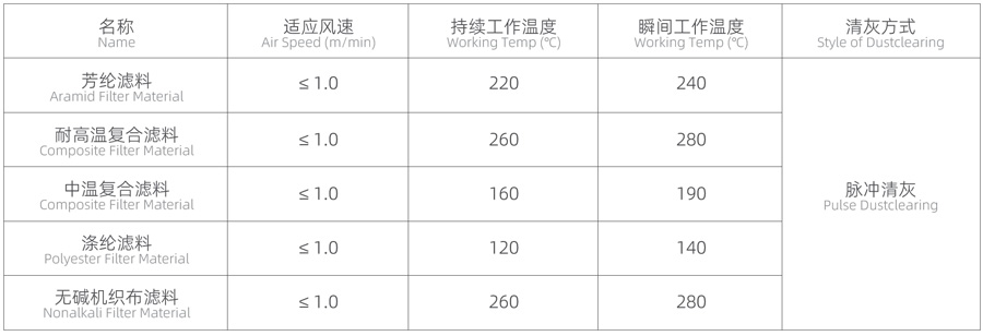 铁合金行业(工业硅)表格