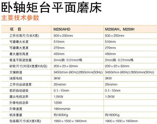 【已售现货】供应 二手 平面磨床 南通中南 M250AHD 可现场开机 升降