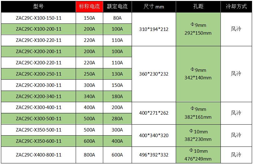 ZAC29C系列欧式风格三相周波CYC过零调功器-8