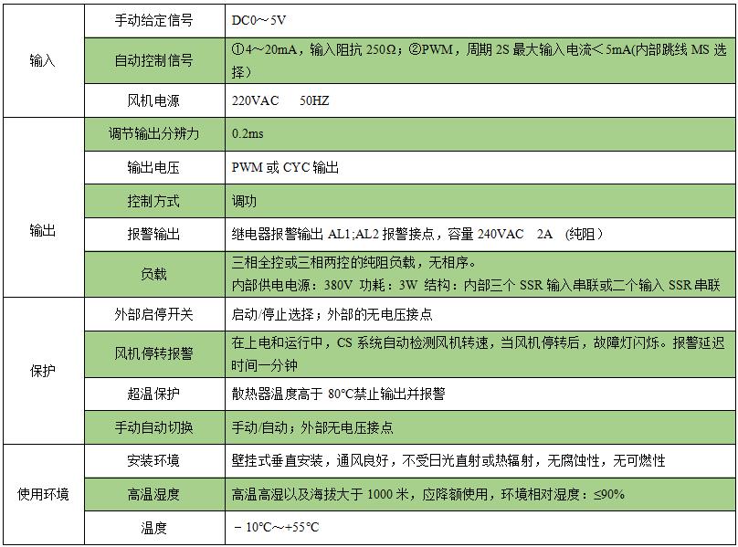 ZAC29C系列欧式风格三相周波CYC过零调功器-6