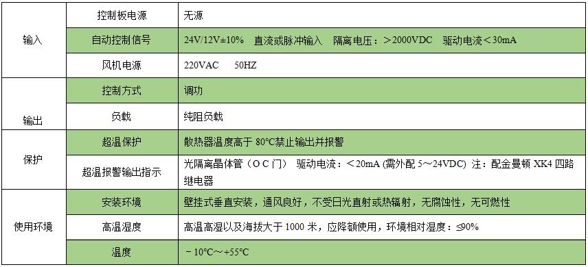 ZAC28U系列欧式风格三相PWM调功器-8