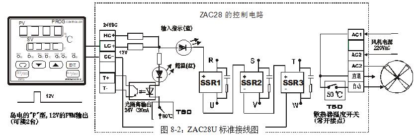 ZAC28U系列欧式风格三相PWM调功器-9