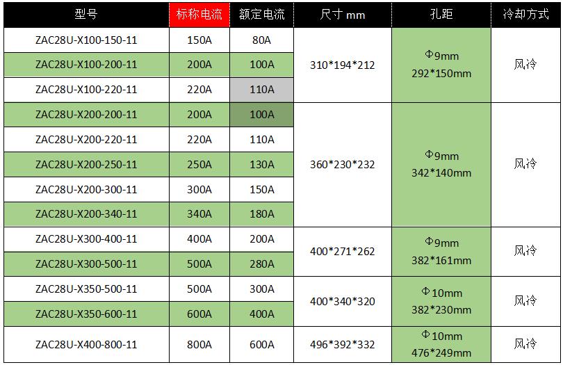 ZAC28U系列欧式风格三相PWM调功器-11