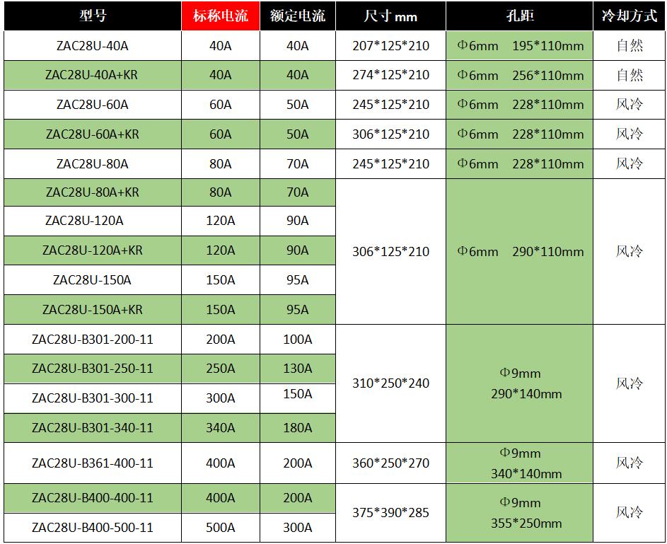 ZAC28U系列欧式风格三相PWM调功器-10