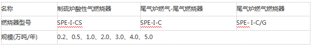 制硫反应炉酸性气燃烧器 01