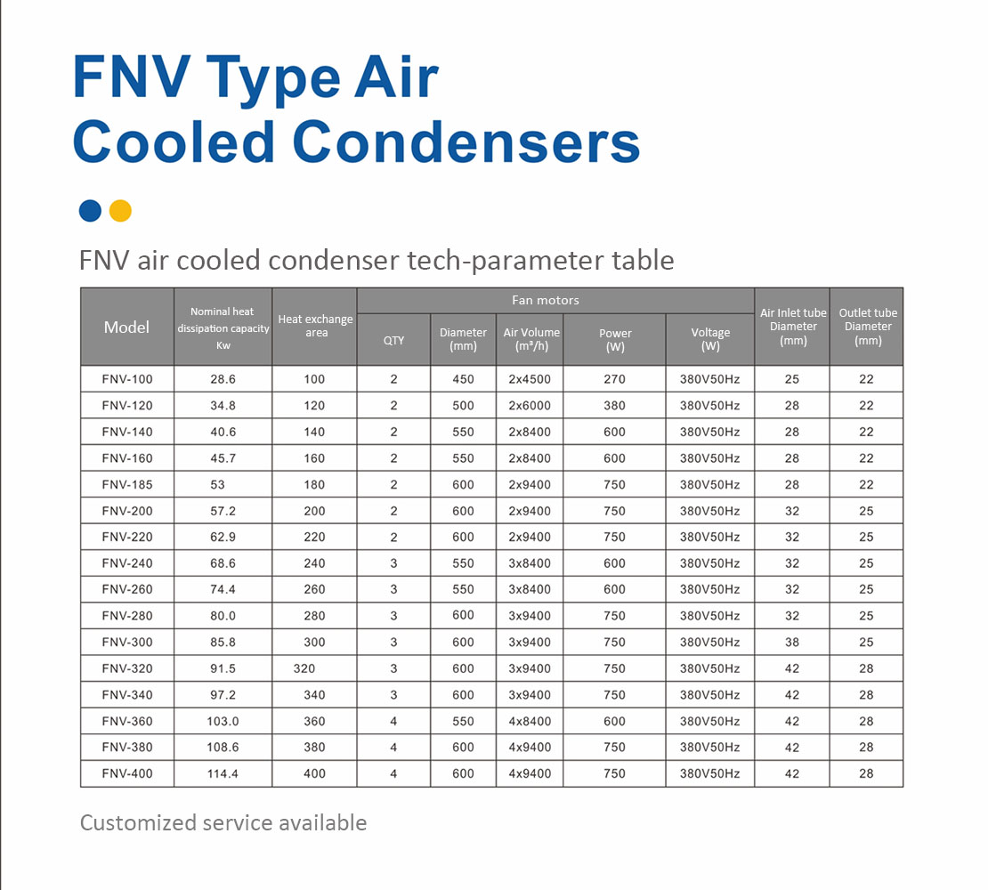 FNV参数表