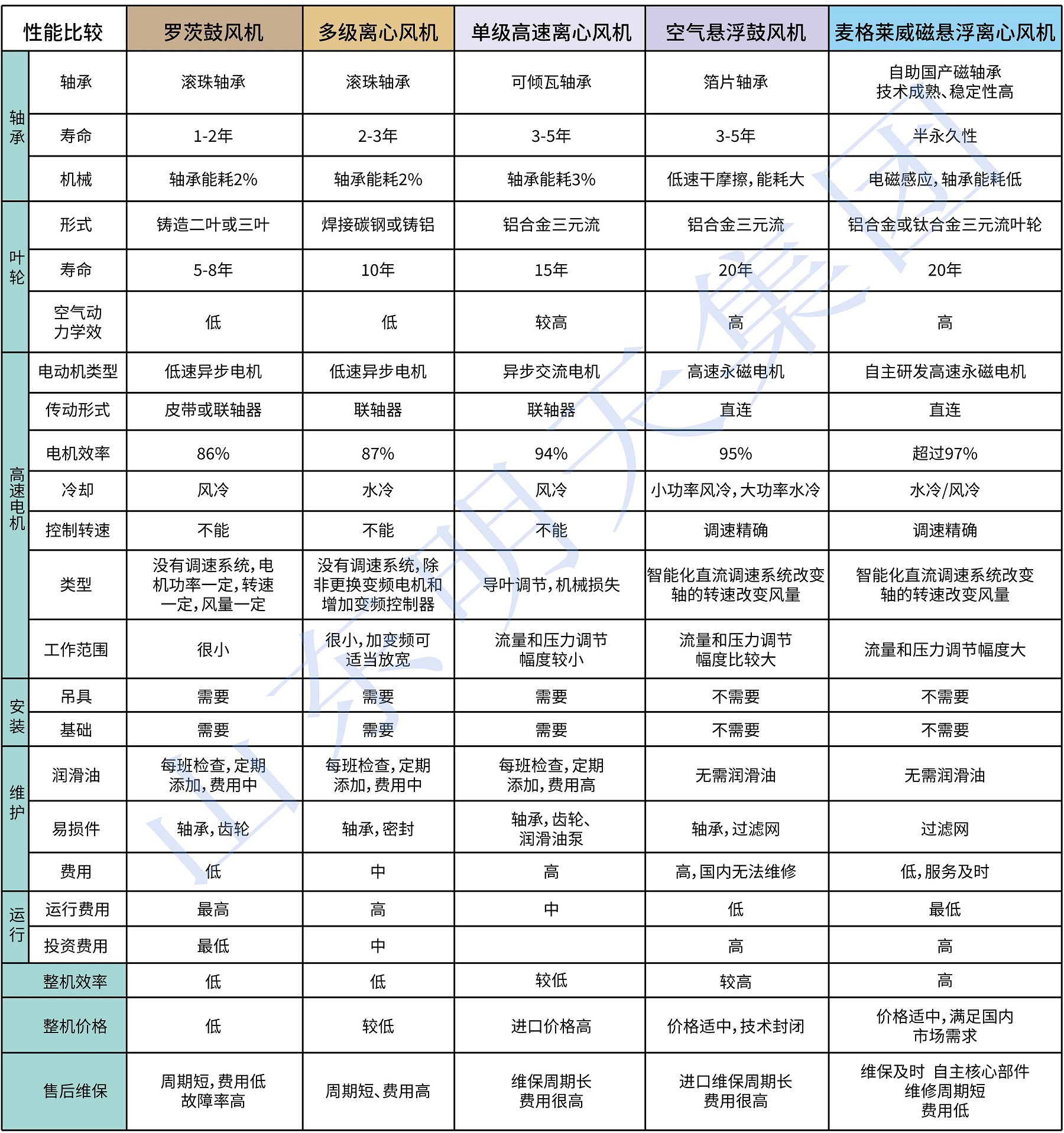 磁悬浮对比-水印