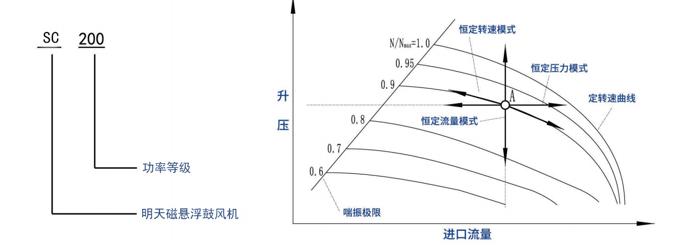 型号参数