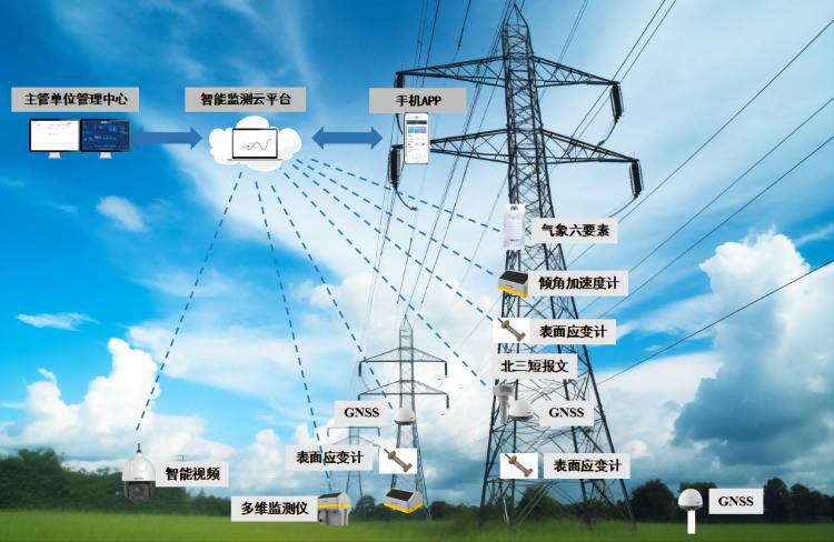 输电塔设备布置图