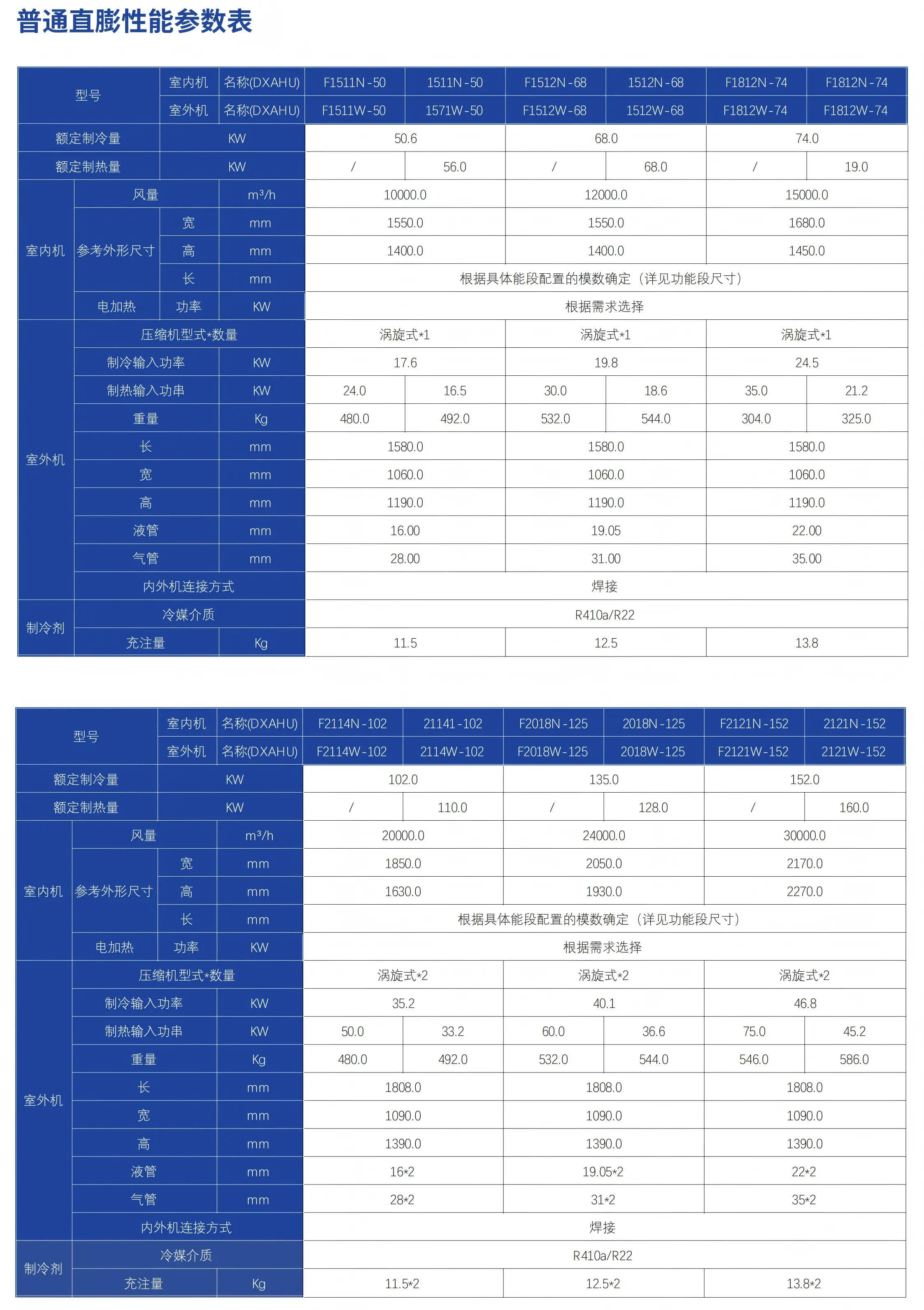 直膨式空调机组中文参数2