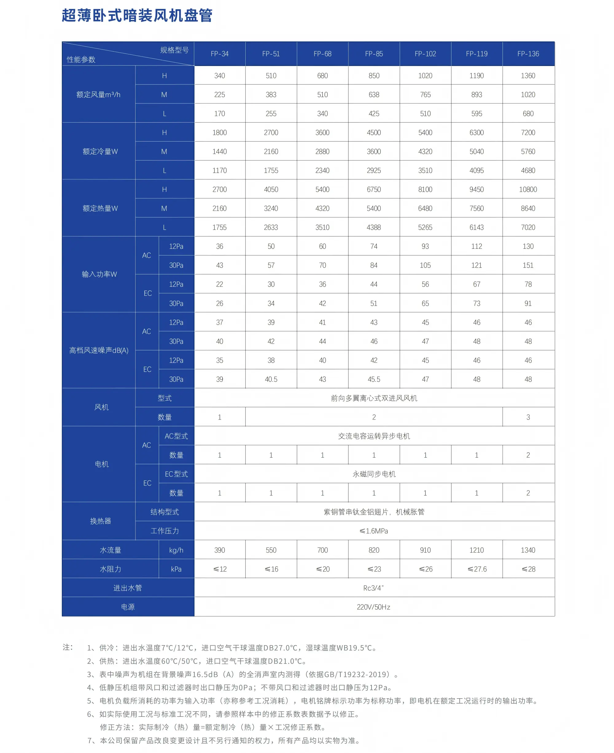 超薄卧式暗装风机盘管中文参数