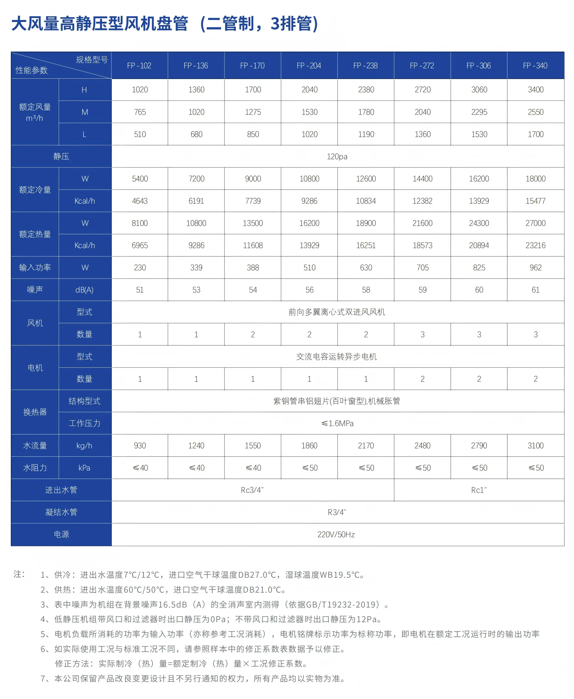 大风量高静压型风机盘管中文介绍