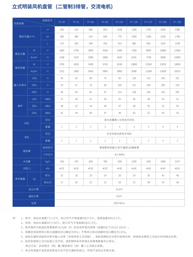 立式明装风机盘管中文参数1