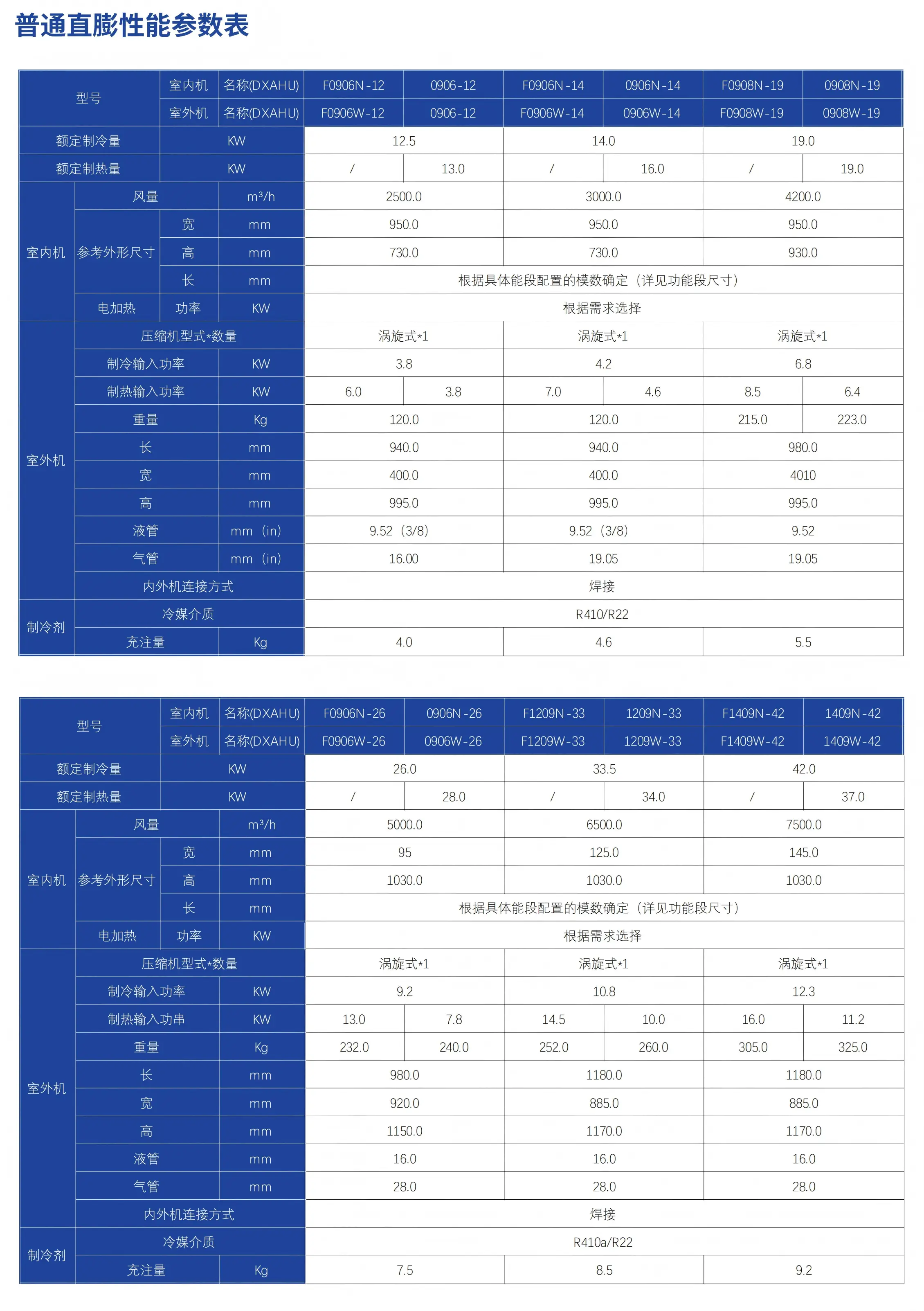 直膨式空调机组中文参数1