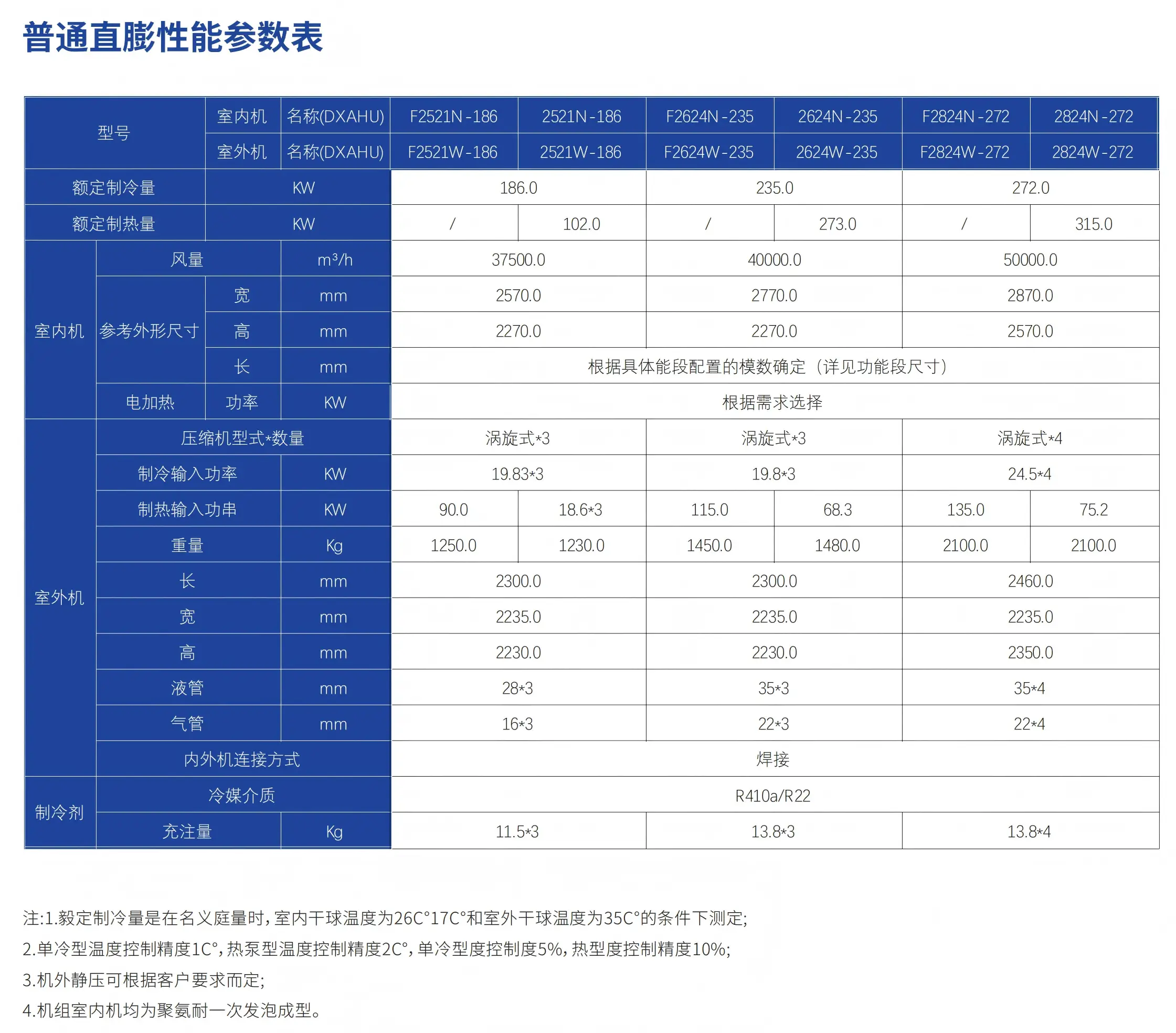 直膨式空调机组中文参数3