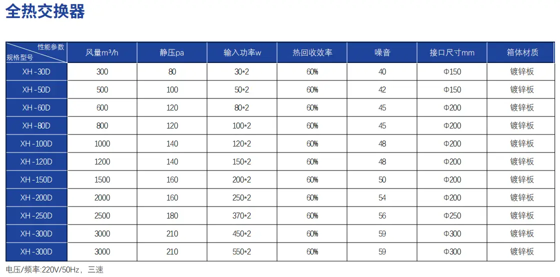 全热交换器中文参数
